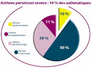 Remède Asthme Traitement Naturels Avec la Tisane 033